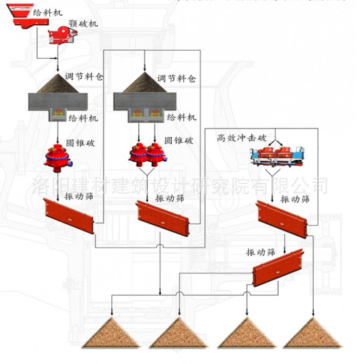 石料生產(chǎn)線：砂石生產(chǎn)線,破碎生產(chǎn)線,石子生產(chǎn)線,制砂設(shè)備
