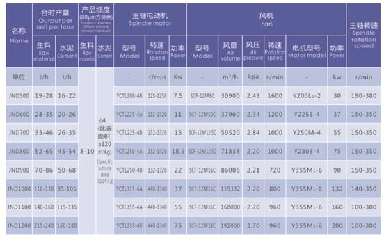 雙轉子選粉機技術參數表