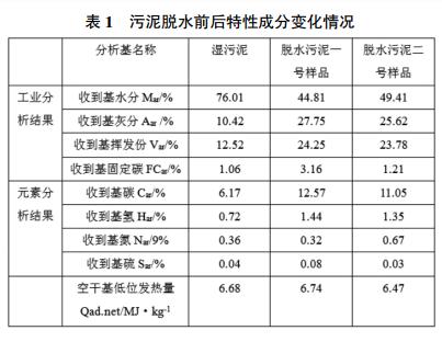 污泥脫水前后特性變化情況